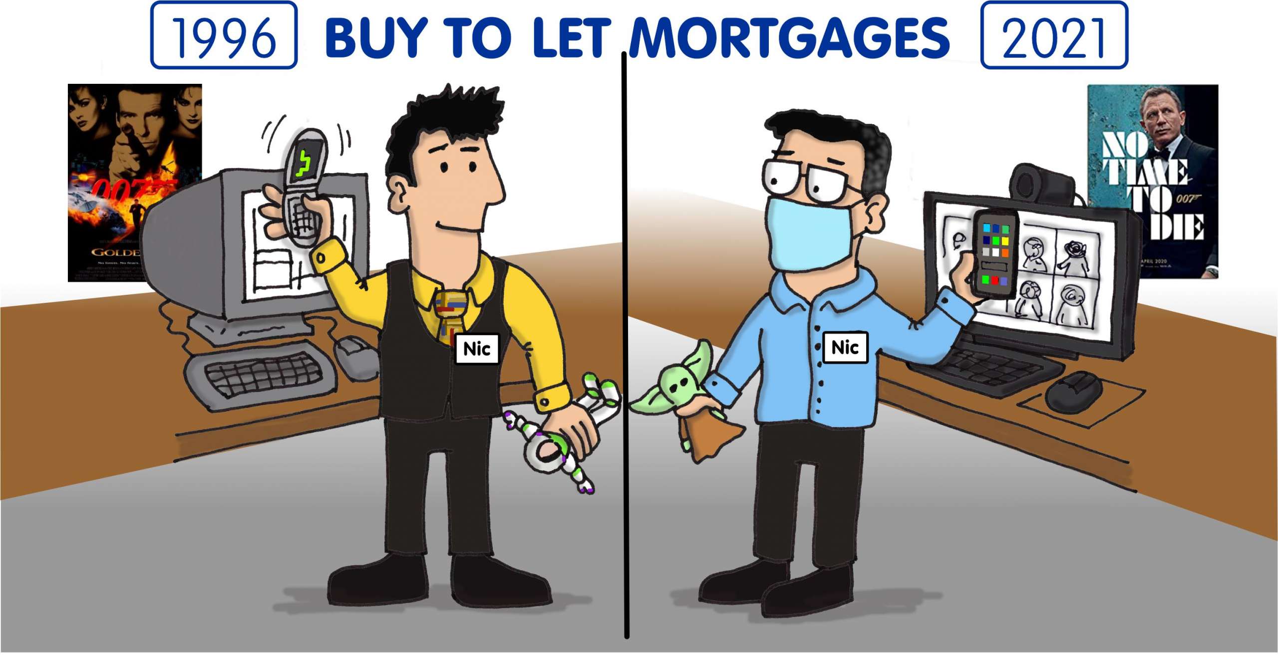 Buy To Let Mortgages is 25